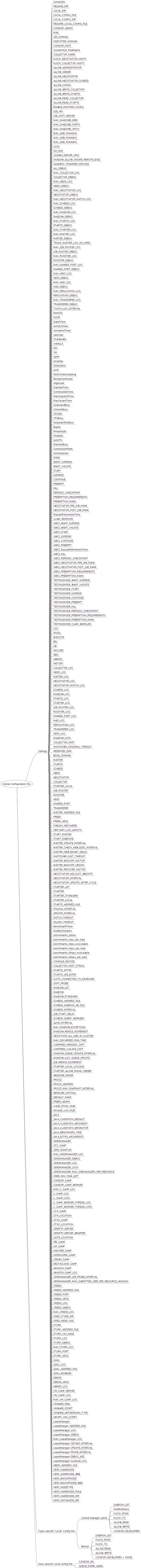 settings_tree.jpeg
