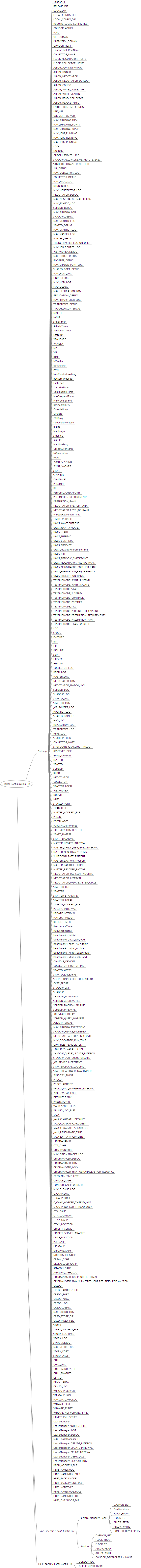settings_tree.png