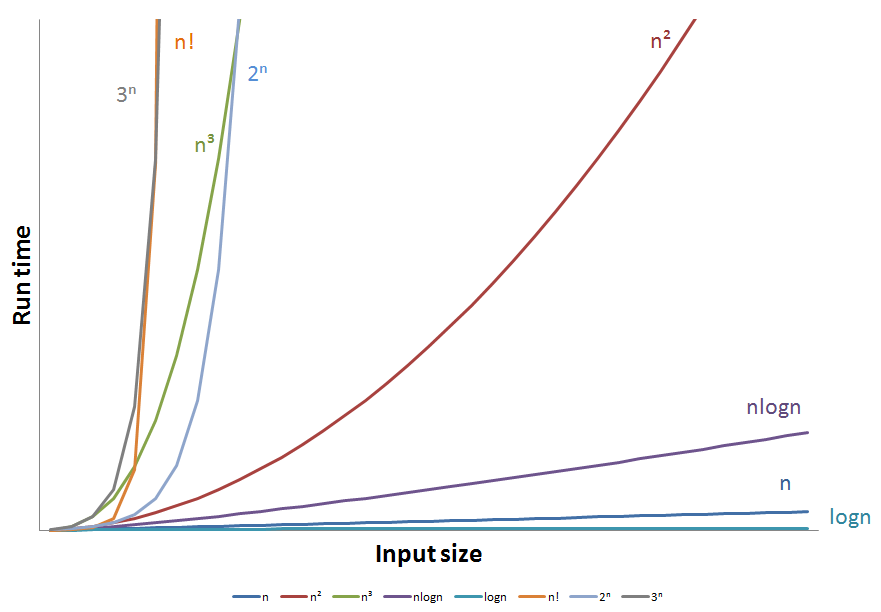 growthcurves.png