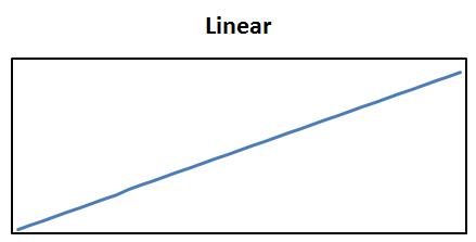 linear.png