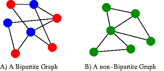 bipartite.gif
